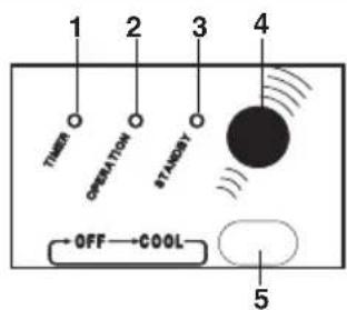 ARGO Ulisse 1013A - PANEL SENALIZACIONES - 1
