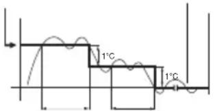 ARGO Ulisse 1013A - KÜHLUNG UND ENTFEUCHTUNG - 2