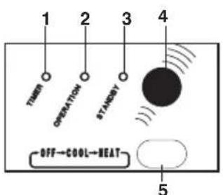 ARGO Ulisse 1013A - MONITOR PANEL - 2