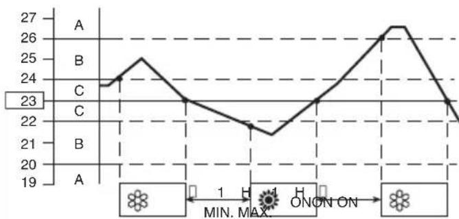ARGO Ulisse 1013A - AUTOMATISCHER BETRIEB - 3