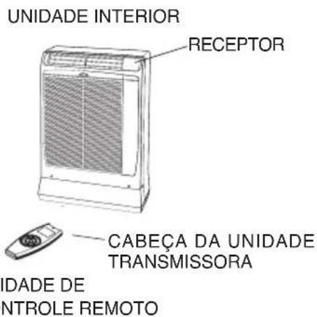 ARGO Ulisse 1013A - OPERACAO COM A UNIDADE DE CONTROLE REMOTO - 1