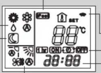 ARGO Ulisse 1013A - Mode de fonctionnement. - 6