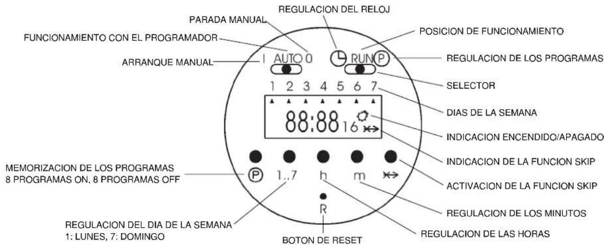 ARGO Oscar Twin 14 AMR214CTA - Características técnicas - 1