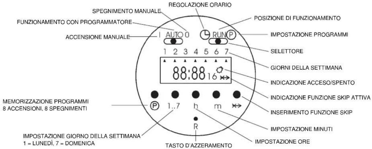 ARGO Oscar Twin 14 AMR214CTA - Caratteristiche tecniche - 2