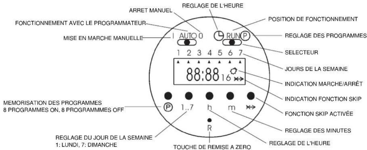 ARGO Oscar Twin 14 AMR214CTA - Caractéristiques techniques - 1