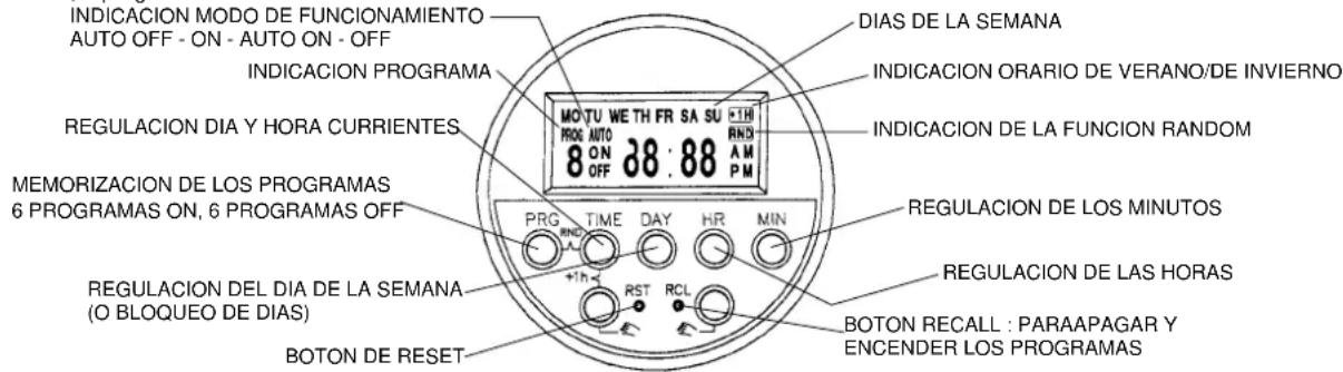 ARGO Oscar Twin 14 AMR214CTA - Características técnicas - 1