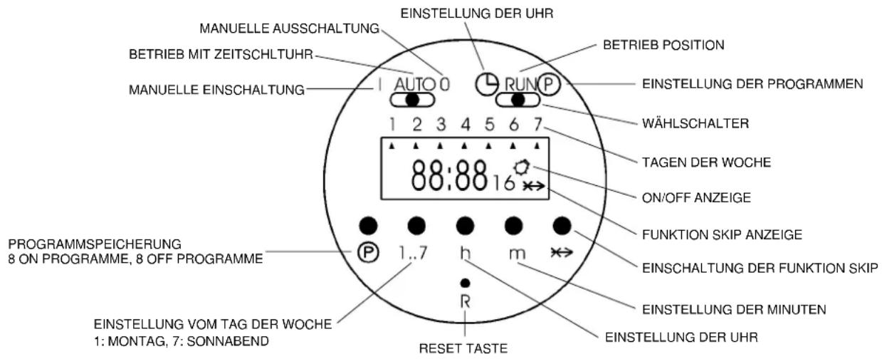 ARGO Oscar Twin 14 AMR214CTA - Technische Eigenschaften - 1