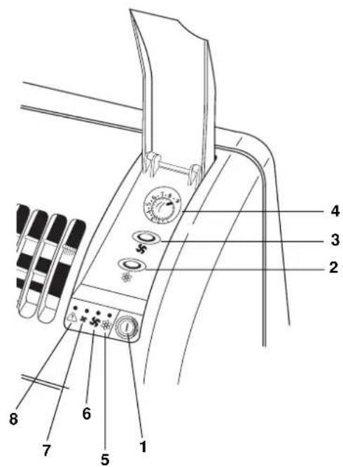 ARGO Oscar Twin 14 AMR214CTA - AJUSTAR A DIRECÇÃO DO FLUXO DE AR - 1