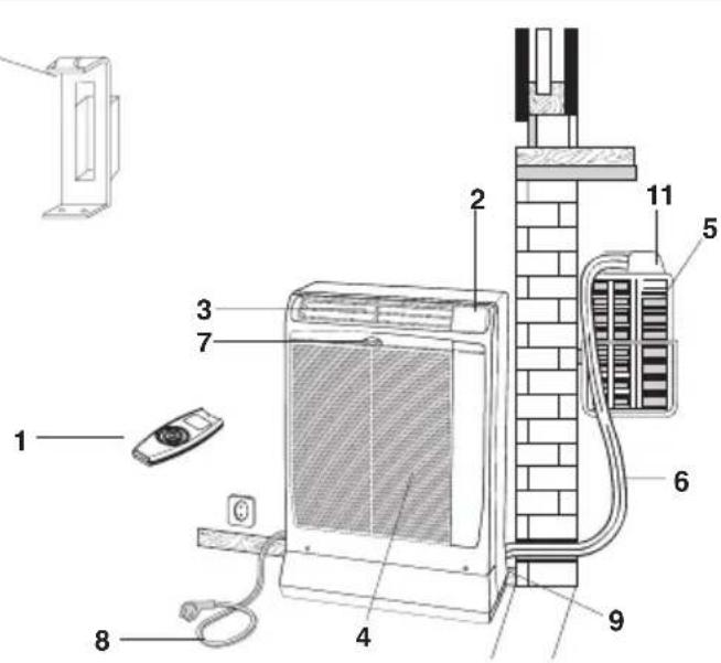 ARGO Oscar Twin 1114A - DESCRIPTION DU PRODUIT - 2
