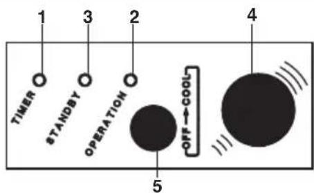 ARGO Oscar Twin 1114A - PANEL SENALIZACIONES - 3