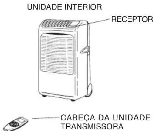 ARGO Oscar Twin 1114A - OPERACAO COM A UNIDADE DE CONTROLE REMOTO - 2