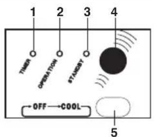 ARGO Oscar Twin 1114A - DISPLAY - 1