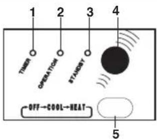ARGO Oscar Twin 1114A - PANEL SENALIZACIONES - 2
