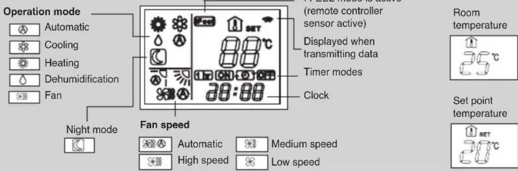 ARGO Oscar Twin 1114A - DISPLAY - 1