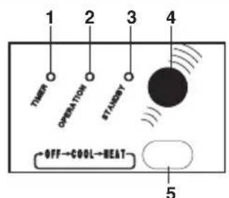 ARGO Oscar Twin 1114A - DISPLAY - 2