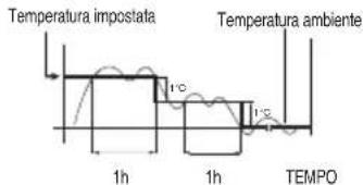 ARGO Oscar Twin 1114A - Cos'e il Programma Nottturno? - 2