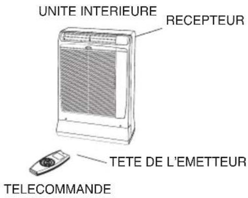 ARGO Oscar Twin 1114A - FONCTIONNEMENT AVEC LA TELECOMMANDE - 1