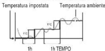 ARGO Oscar Twin 1114A - Cos'e il Programma Nottturno? - 1