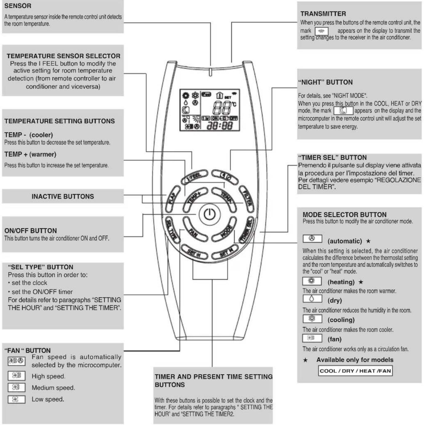 ARGO Oscar Twin 1114A - DISPLAY - 2