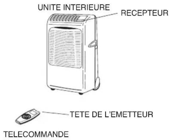 ARGO Oscar Twin 1114A - FONCTIONNEMENT AVEC LA TELECOMMANDE - 2