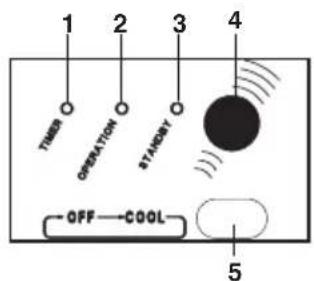 ARGO Oscar Twin 1114A - MONITOR PANEL - 1
