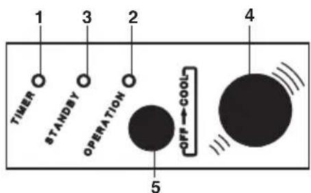 ARGO Oscar Twin 1114A - PANEL DE COMANDO - 3