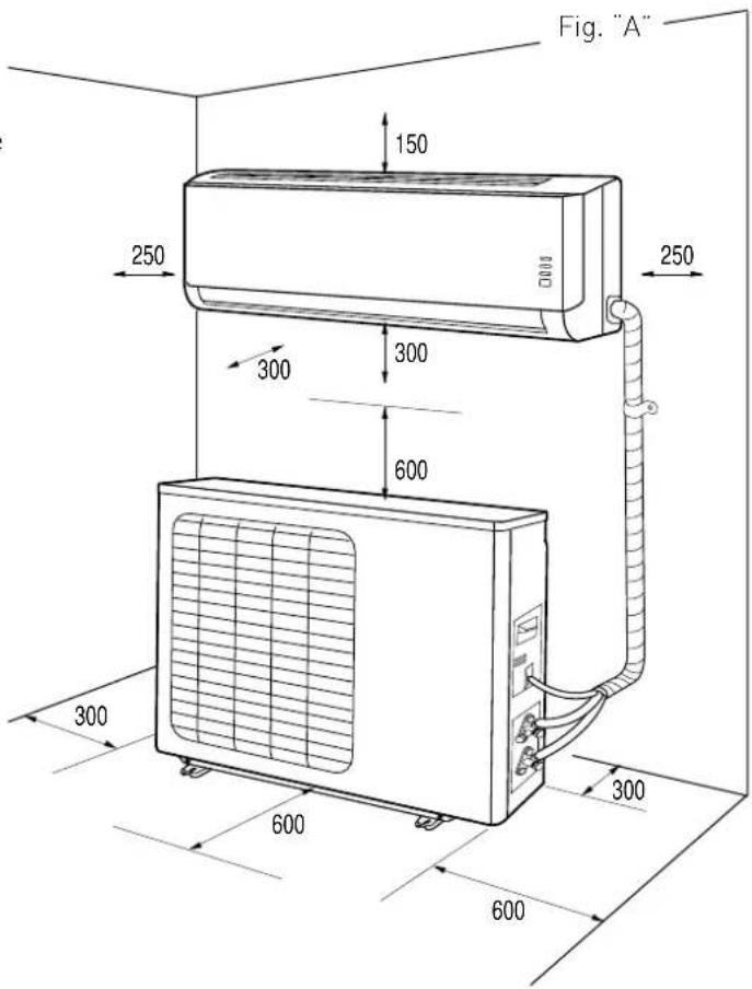Ariston Thermo Miros 25 XC4I - WARNING: - 1