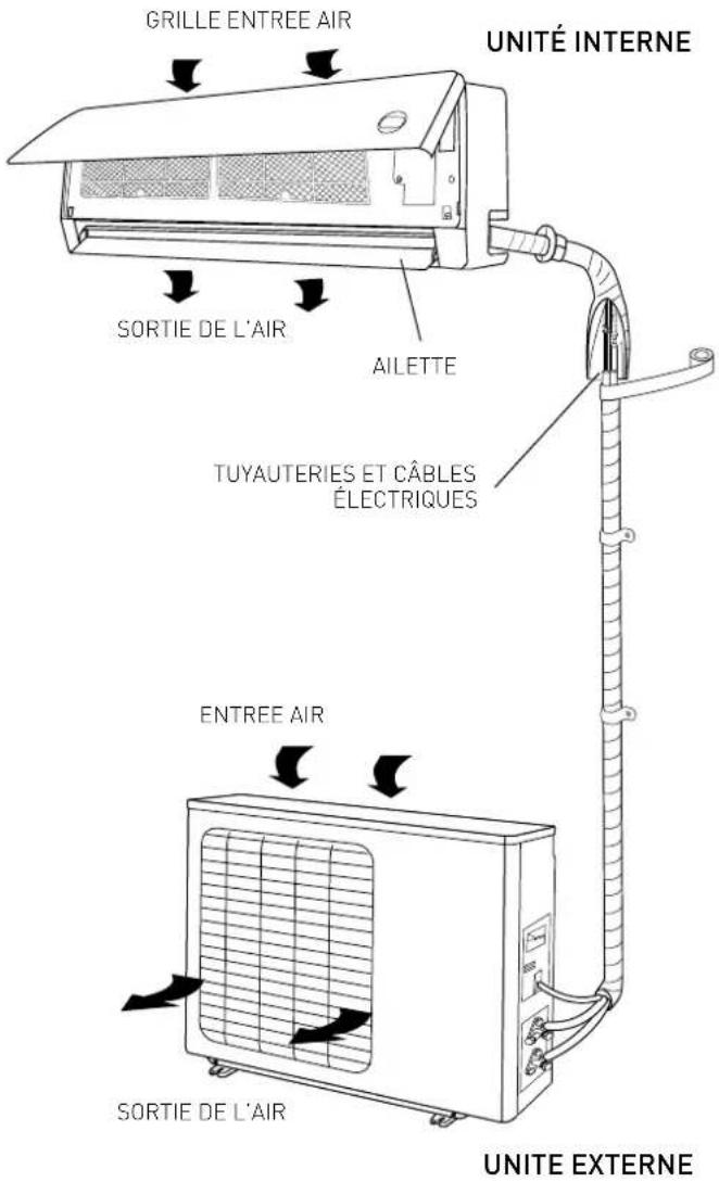 Ariston Thermo Evos 70 MC4 - ATTENTION : - 1