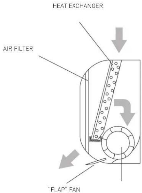 Ariston Thermo Evos 70 MC4 - BASIC FUNCTIONS - 1