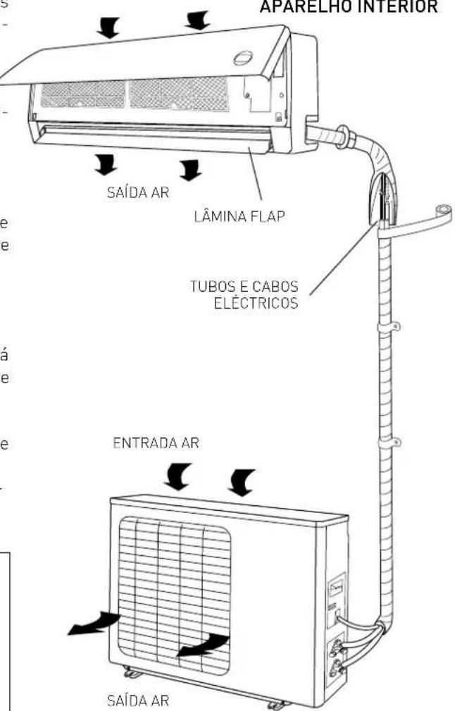Ariston Thermo Evos 35 MC4 - ATENÇÃO: - 1
