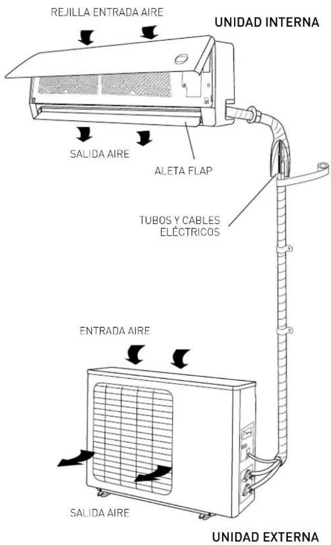 Ariston Thermo Evos 35 MC4 - ATENCIÓN: - 1