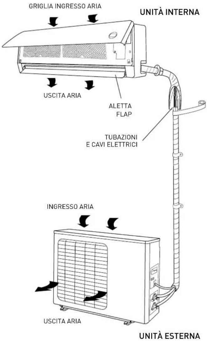 Ariston Thermo Evos 35 MC4 - ATTENZIONE: - 1