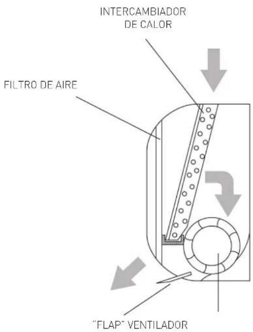 Ariston Thermo Evos 25 MC4 - FUNCIONES BÁSICAS - 2