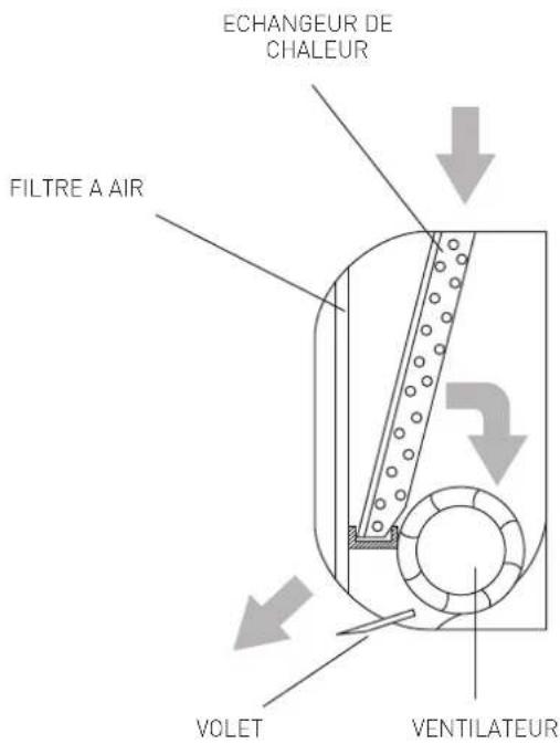 Ariston Thermo Evos 25 MC4 - FONCTIONS DE BASE - 2