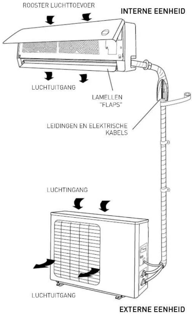 Ariston Thermo Evos 25 MC4 - OPGELET: - 1
