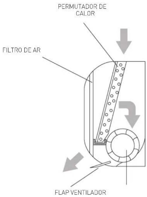 Ariston Thermo Evos 25 MC4 - FUNÇÕES DE BASE - 2