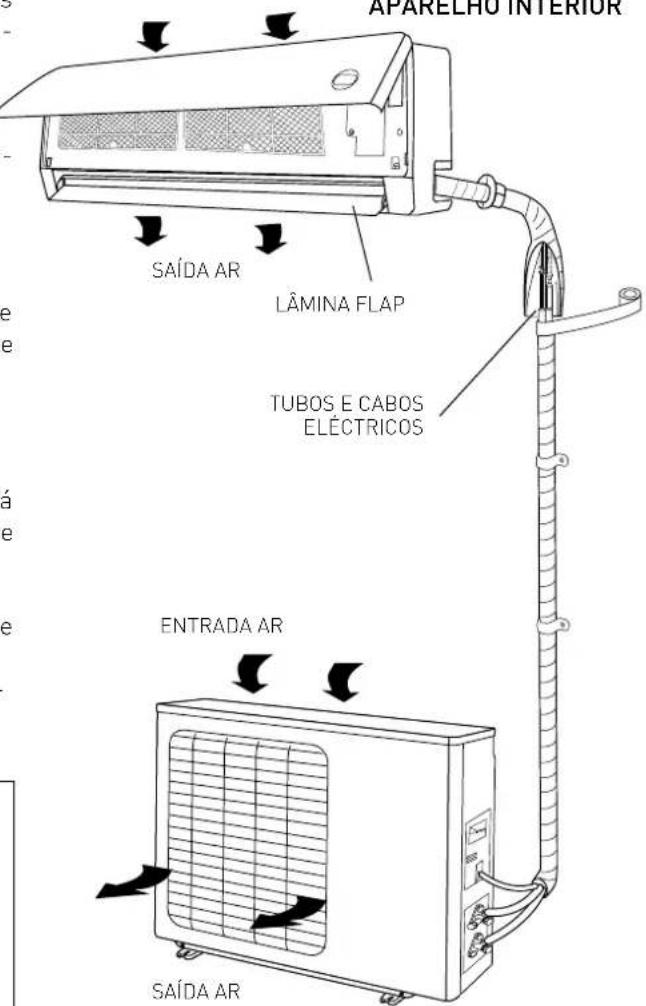 Ariston Thermo Evos 25 MC4 - ATENÇÃO: - 1