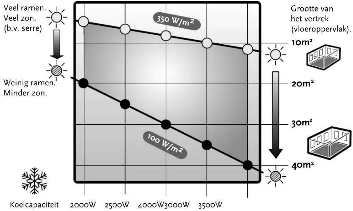 Amcor HW9KE - BATTERIJEN VERVANGEN - 2