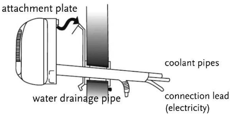 Amcor HW9KE - Mounting - 1