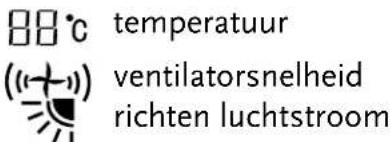 88°C temperatuur ((+) ventilatorsnelheid richten luchtstroom