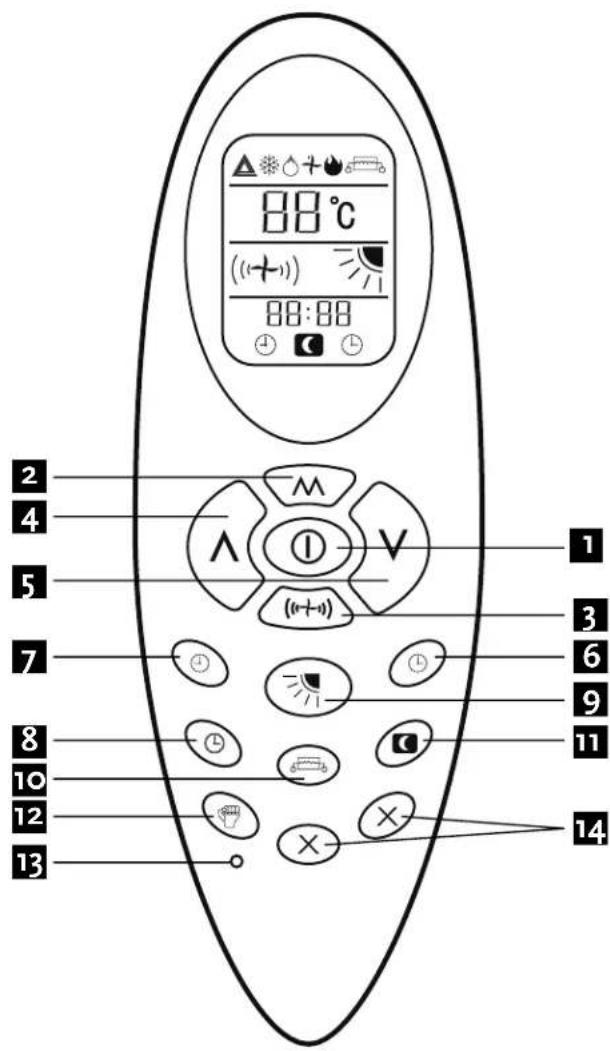 88°C (+) 88:88 2 4 5 7 8 10 12 13 1 3 6 9 11 14