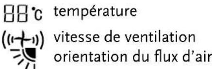 88°C température ((+1)) vitesse de ventilation orientation du flux d'air