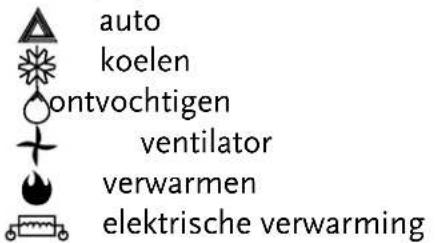 auto koelen ontvochtigen ventilator verwarmen elektrische verwarming
