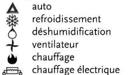 auto refroidissement déshumidification ventilateur chauffage chauffage électrique