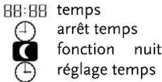 88:88 temps ↓ arrêt temps ■ fonction nuit ↓ réglage temps