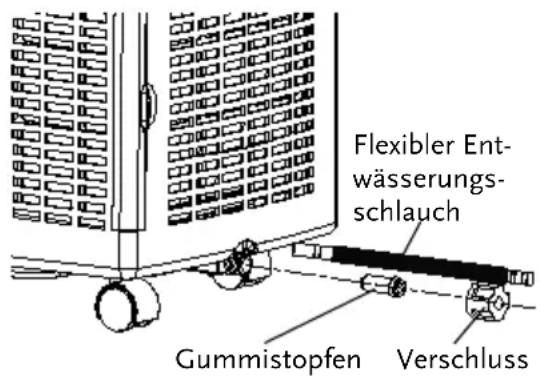 Amcor AF 8000 - Schalten Sie das Gerät aus undziehen Sie den Netzstecker. - 1