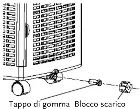 Amcor AF 10000E - Spegnete l'apparecchio e togliete la spina dalla presa di corrente. - 1