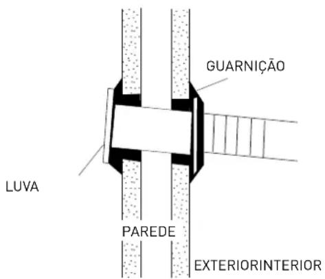 Ariston Thermo Alys - Tipologia das ligações - 2