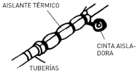 Ariston Thermo Alys - ATENCIÓN: - 1