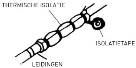 Ariston Thermo Alys - Soort aansluitingen - 1